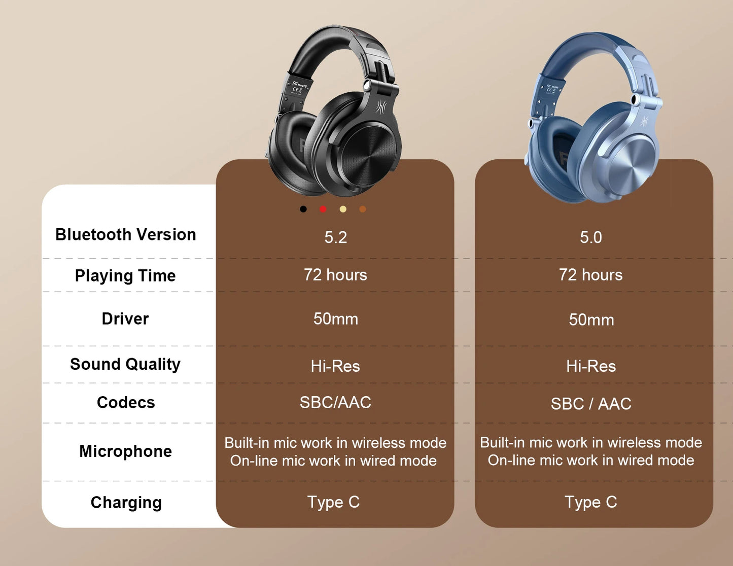 Oneodio Fusion A70 Bluetooth 5.2 Headphones Hi-Res Audio Over Ear Wireless Headset Professional Studio Monitor DJ Headphones 72H